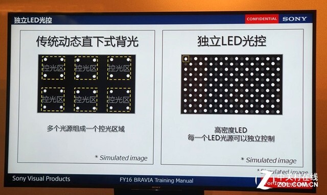 索尼Z9D旗舰TV深度评测：年度电视之王可不是吹的
