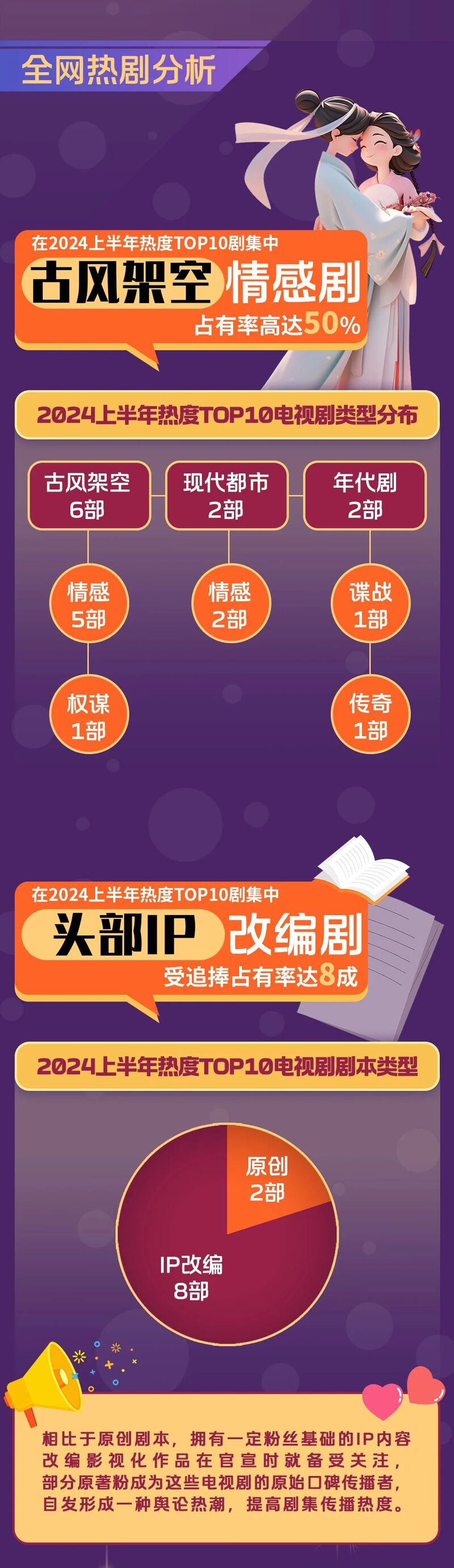 百视通2024上半年电视剧市场观察 | 流媒体网