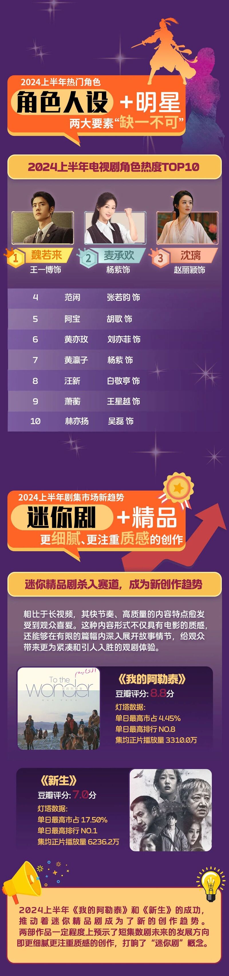 百视通2024上半年电视剧市场观察 | 流媒体网