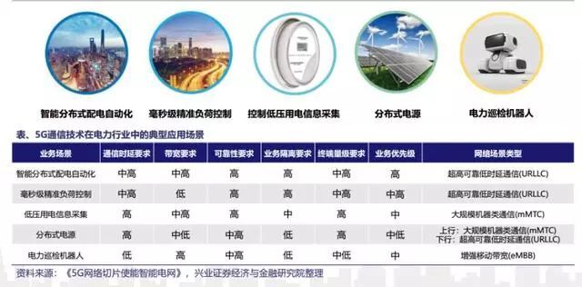 国电光宇双向能量办理体系专利申请：未来轿车与电网的完美互动！