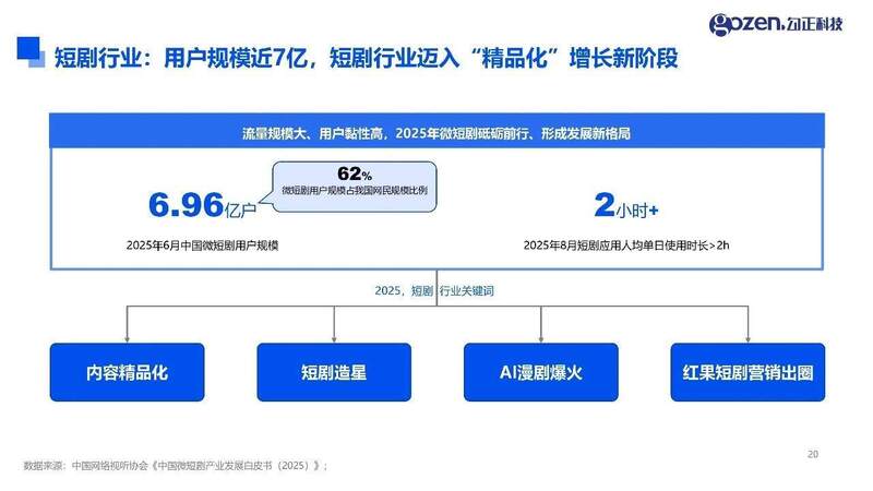 短剧报告|《2025年微短剧行业观察与营销指南》正式发布! | 流媒体网