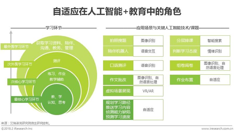 开启未来的钥匙——AI思维训练引领个人成长与创新革命