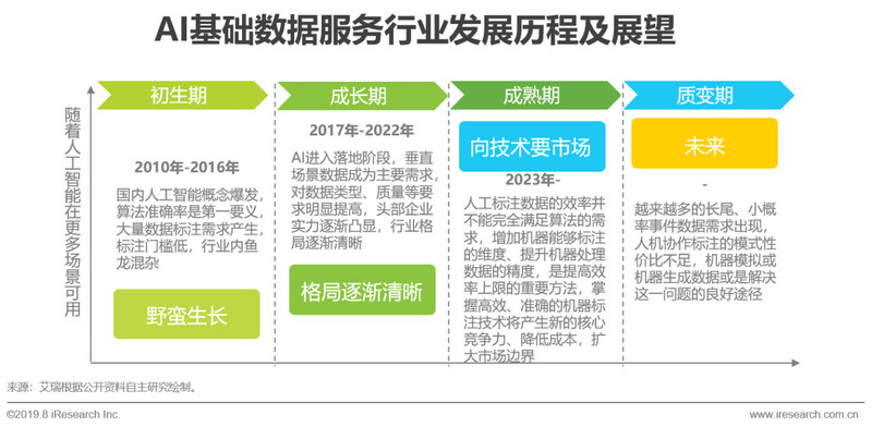 郑州智能科技行业的蓬勃发展