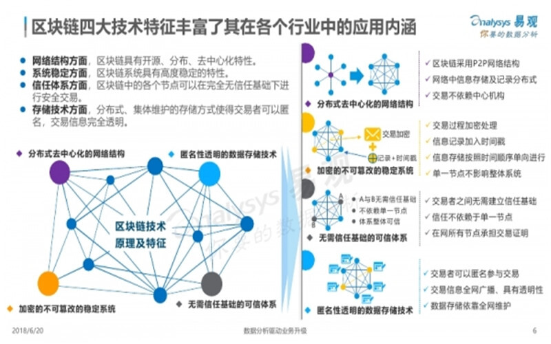 万向区块链联合12家单位共同发起《加快上海商务领域区块链技术应用和创新发展的倡议PG电子试玩平台