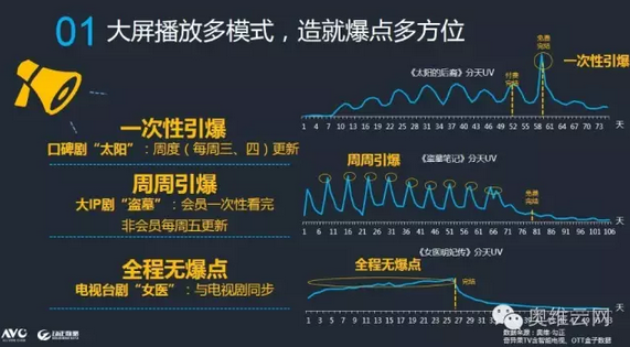 宋仲基見面會電視直播火爆!數據解密太陽為什麼那樣紅?