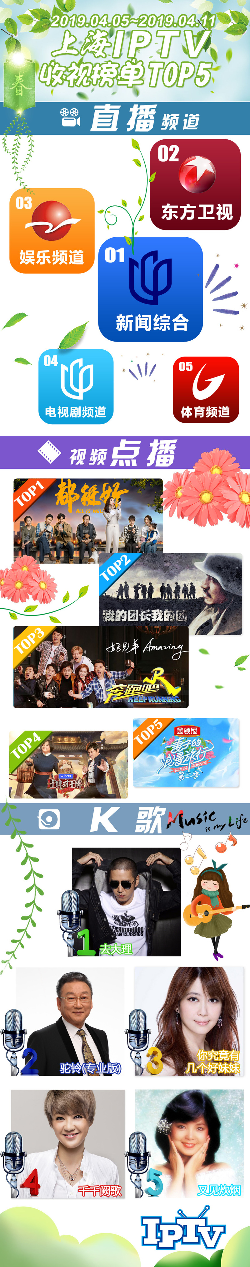 2019微博-上海IPTV收视榜单TOP5-190412.jpg