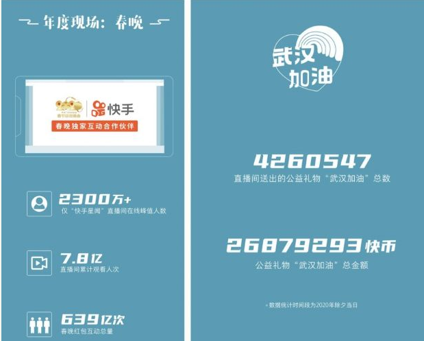 什么时候回快手点赞最多_快手什么时间段容易上热门