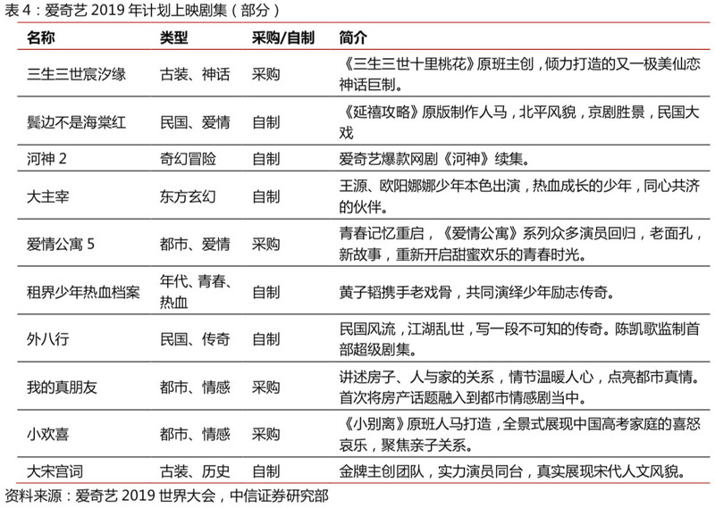 愛奇藝十問會員破億後未來看什麼