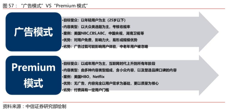 愛奇藝十問會員破億後未來看什麼