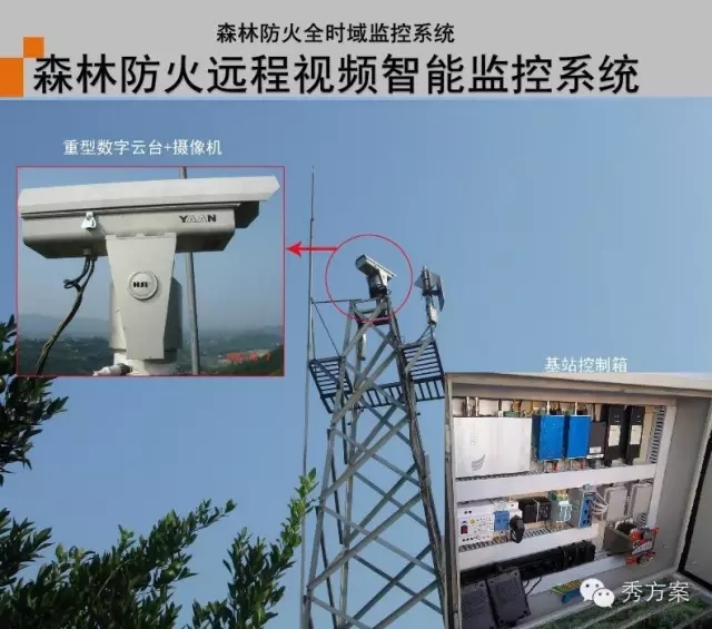 林火监测系统：守护绿色家园的新利器