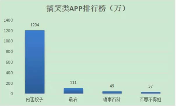 内涵段子被关停，搞笑类APP该如何把控低俗的边界？        