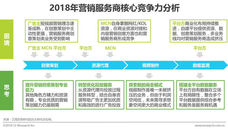 广告策划就业前景分析_前景策划就业营销广告媒体分析_全媒体广告策划与营销就业前景