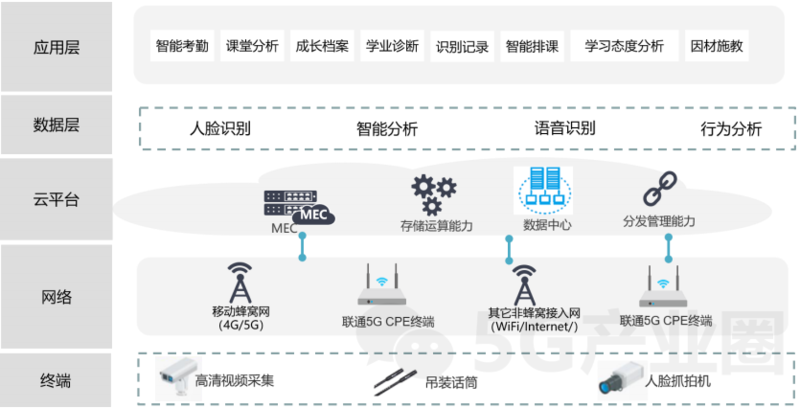 教学质量评价软件在教育行业的应用与变革