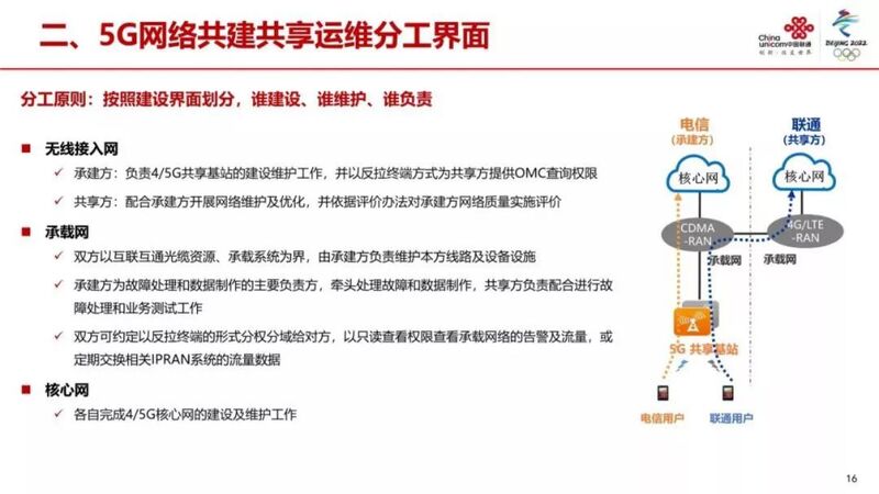 5g网络共建共享电信联通在运维上这样分工